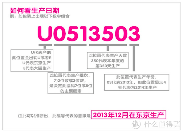 #618看我的#全球17款知名品牌纸尿裤M码对比评测