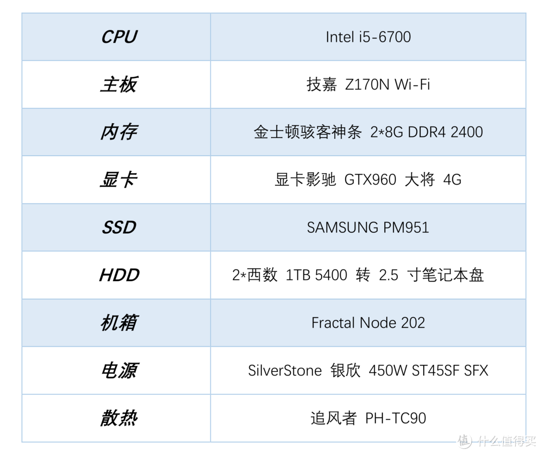 钢炮之心，人皆有之 -- Fractal Design Node 202机箱 体验