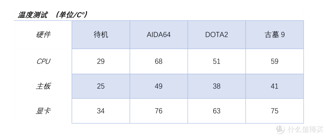 钢炮之心，人皆有之 -- Fractal Design Node 202机箱 体验