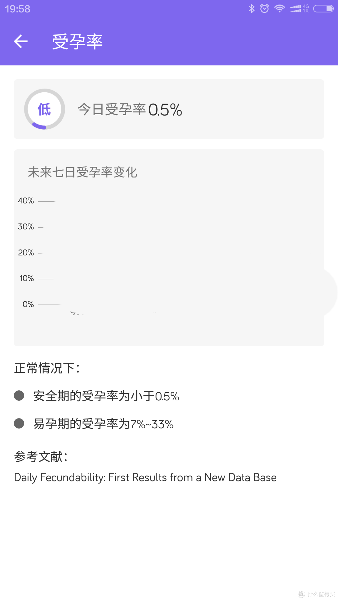 用了会怀孕 棒米智能基础体温计 体温计 什么值得买