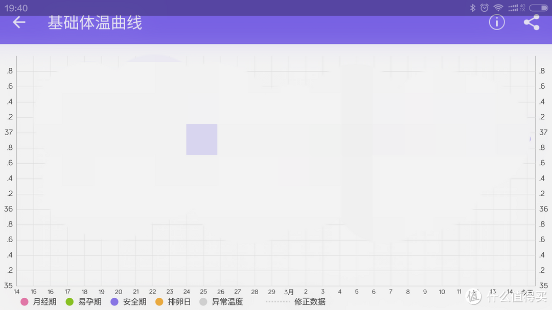 用了会怀孕！ 棒米智能基础体温计