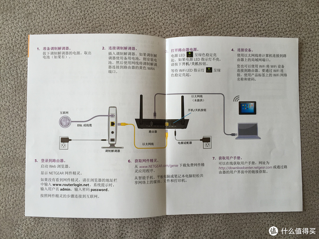 NETGEAR 美国网件 R6220 1200M 双频千兆无线路由器开箱 晒单