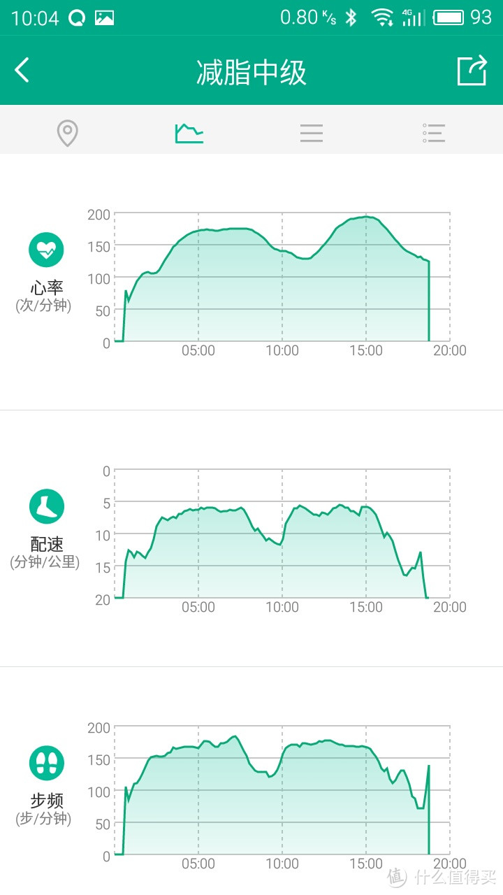 Wecoach Pro 智能手环 使用评测