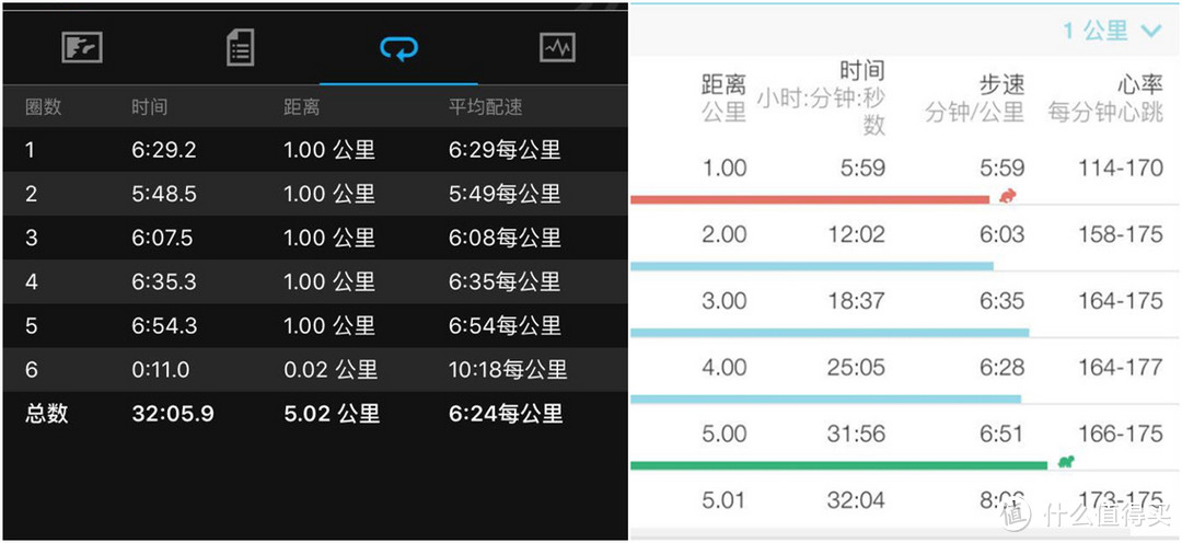 跑步心率监测利器：Garmin Forerunner 235腕式光学心率跑表 不完全测评