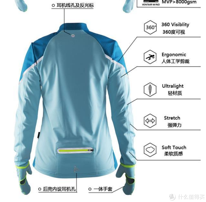 献给真正的跑者:CRAFT WEATHER 女式户外运动防风跑步上衣