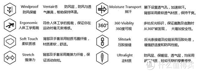 献给真正的跑者：CRAFT WEATHER 女式户外运动防风跑步上衣