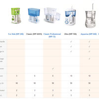 waterpik 洁碧 冲牙器购买理由(价格|型号)