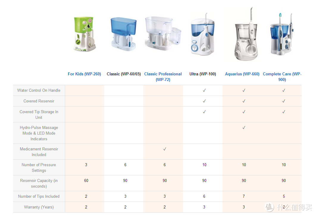 给牙齿洗个澡：海淘 waterpik 洁碧 冲牙器