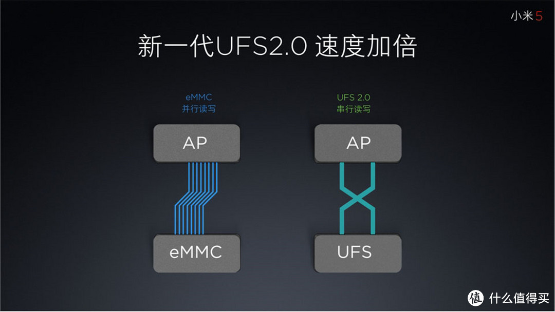 一块陶瓷的艺术之旅？——小米5众测体验报告