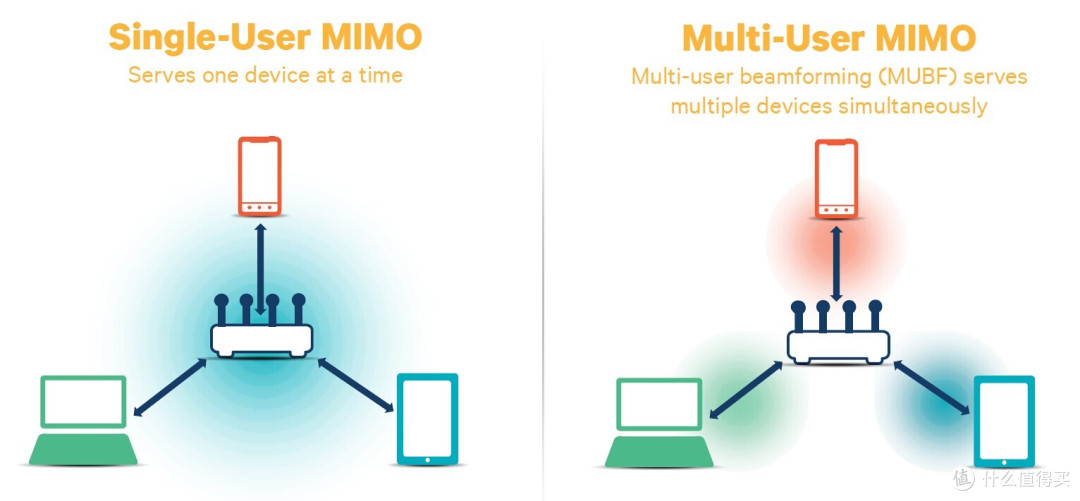 看“芯”识Router,讲解中高端WiFi Soc的无线路由器选购技巧_路由器_什么值得买