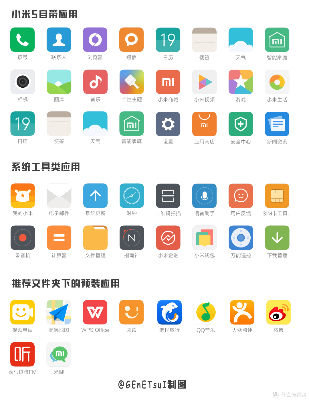 抛开“黑科技”，谈谈小米5