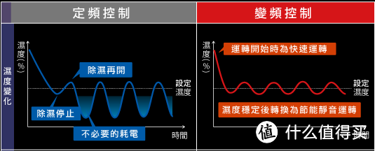 给我一台朴实无华的抽湿机——MITSUBISHI 三菱 MJ-EV200FJ-H