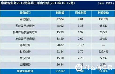 #品牌故事# 写在索尼入华20周年：一位索粉眼中的SONY