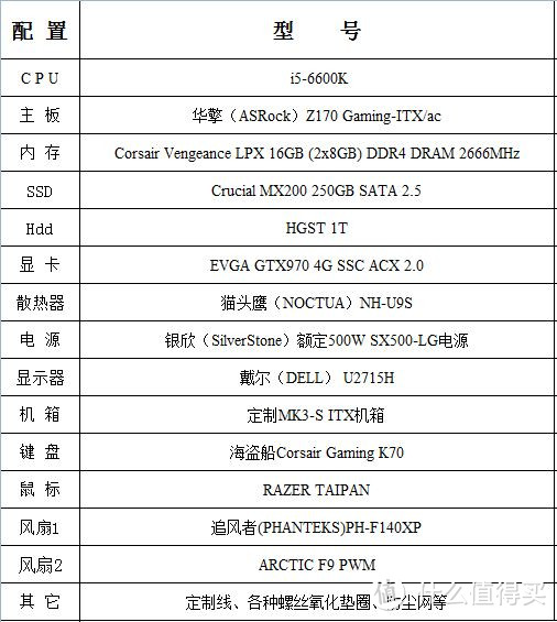 终于等到你：定制机箱MK3S装机