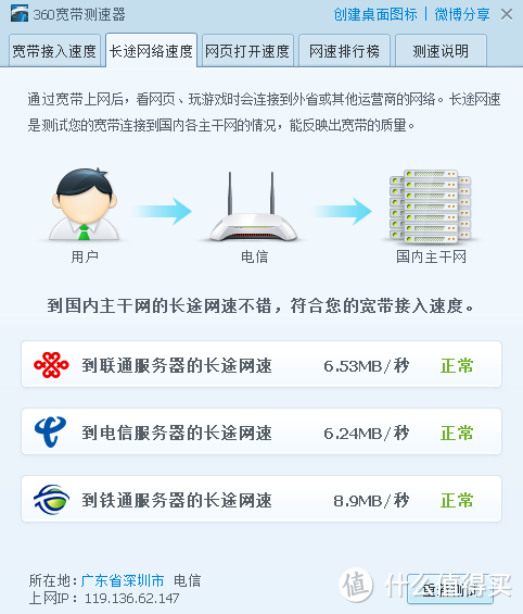 我的地盘我做主，电力猫解决用网问题，附电力猫选购技巧