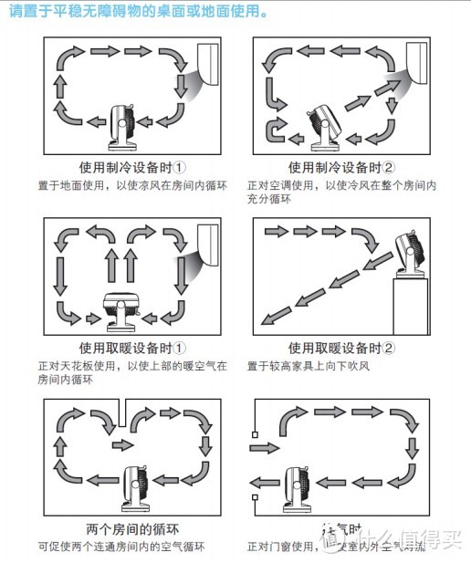 装修通风好助手——IRIS 爱丽思 空气循环扇 CFA-186C