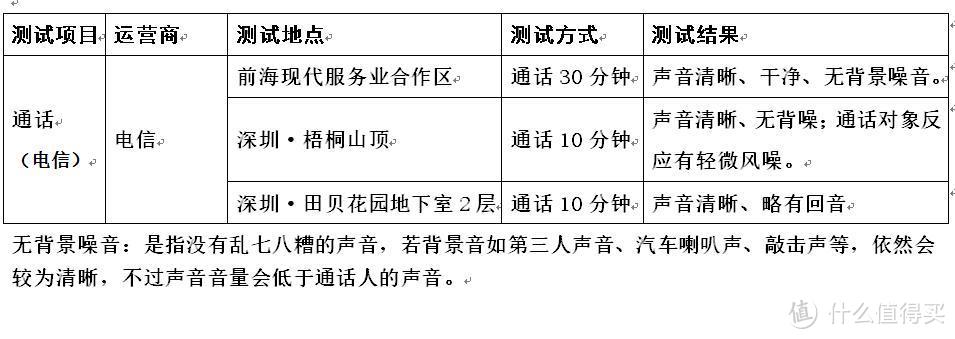 “鲜”逢对手，快“止”一步——小米手机⑤（不看内容者可直接拉到底看结论）