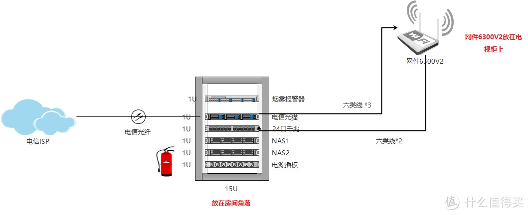 新房装修进行时-简谈网络规划与建议