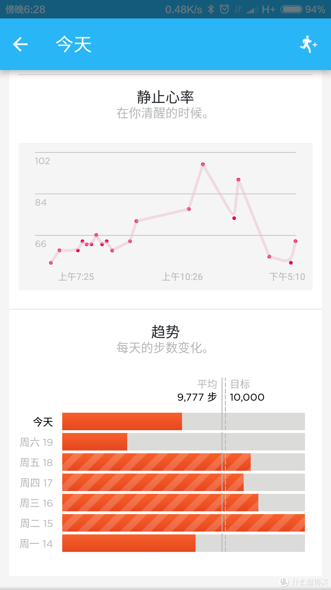 Jawbone 卓棒 UP3对比小米手环评测