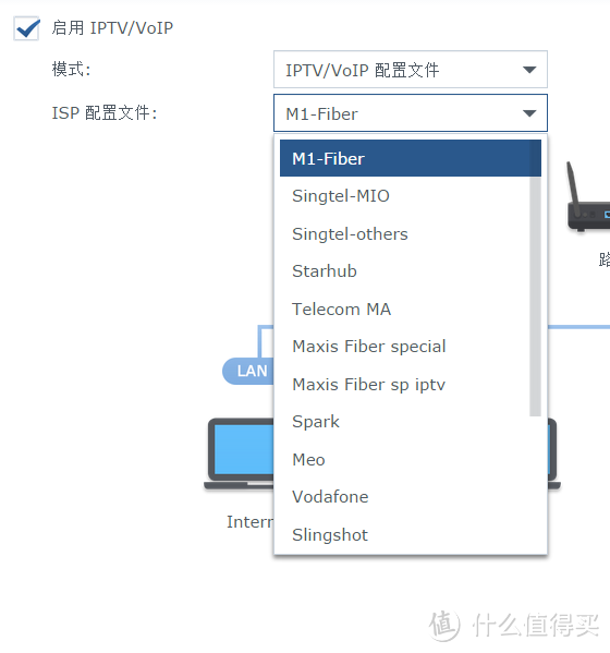 路由器新选择——群晖 RT1900ac众测报告(前方图多预警)