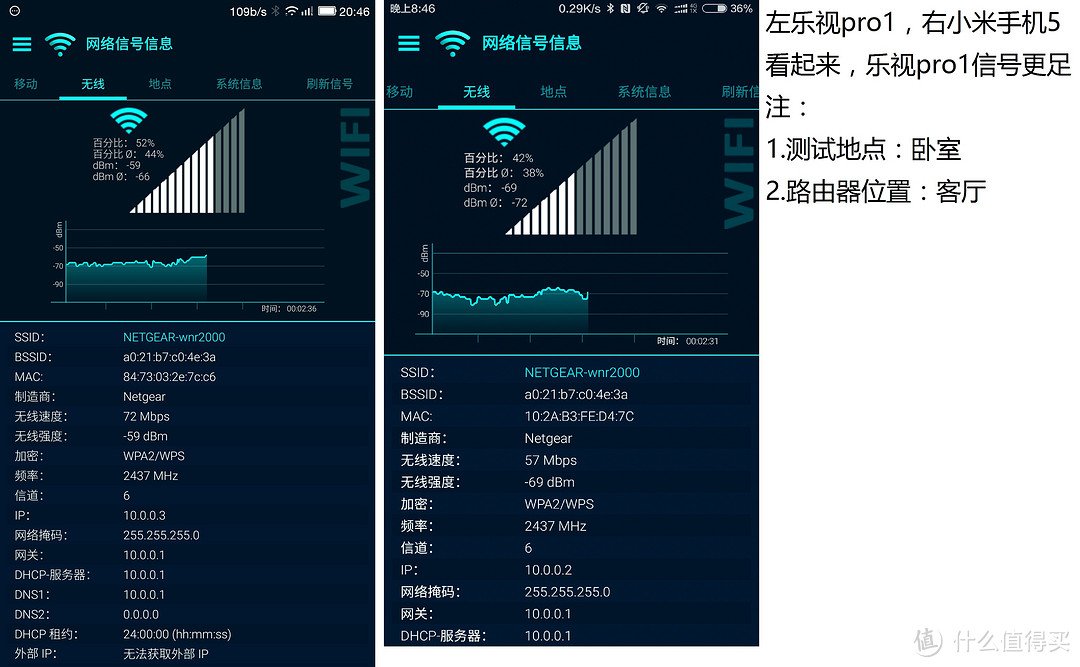 “鲜”逢对手，快“止”一步——小米手机⑤（不看内容者可直接拉到底看结论）