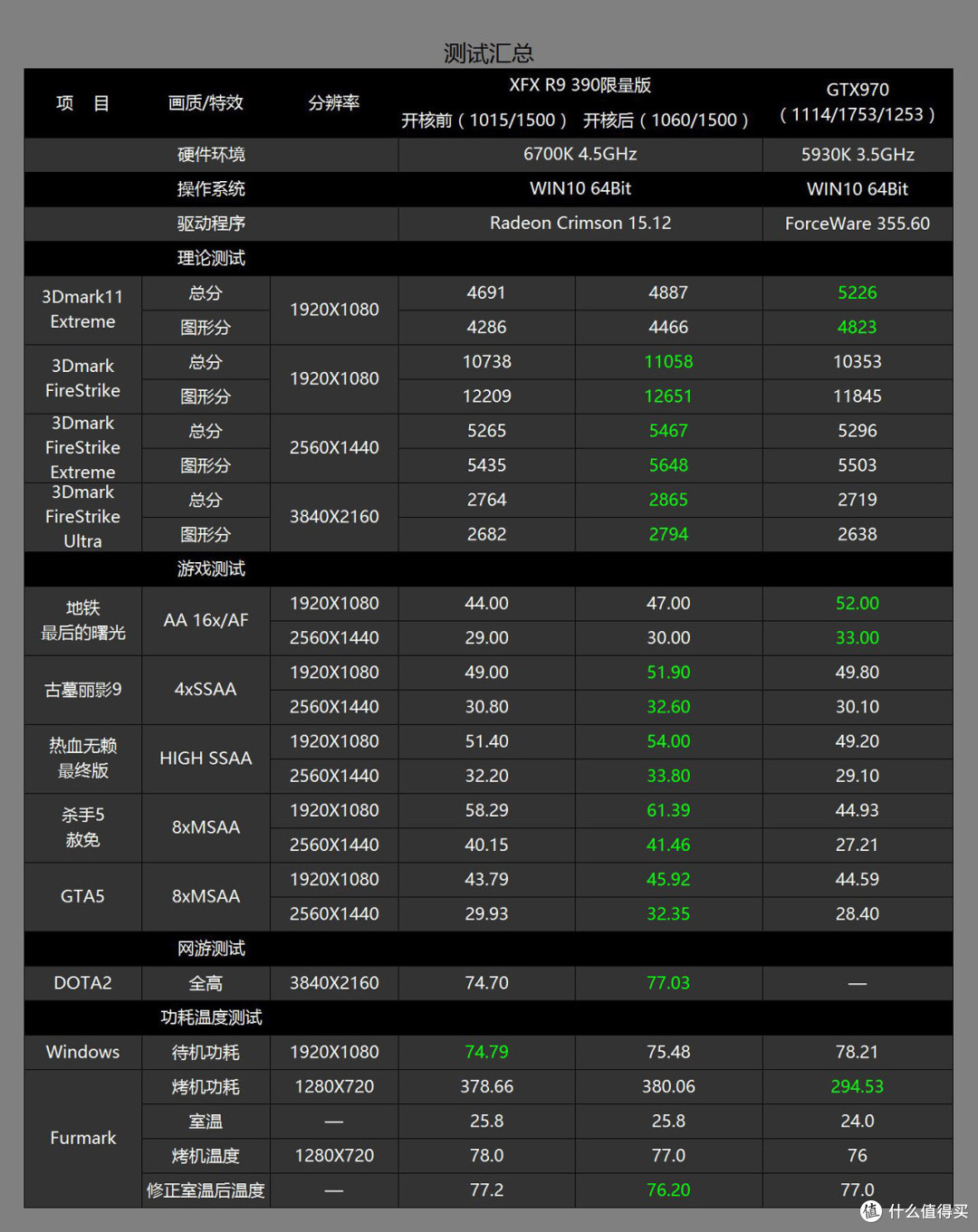 备用机也不能马虎,终于进化成白富美