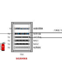 最新优惠