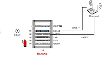 新房装修进行时-简谈网络规划与建议