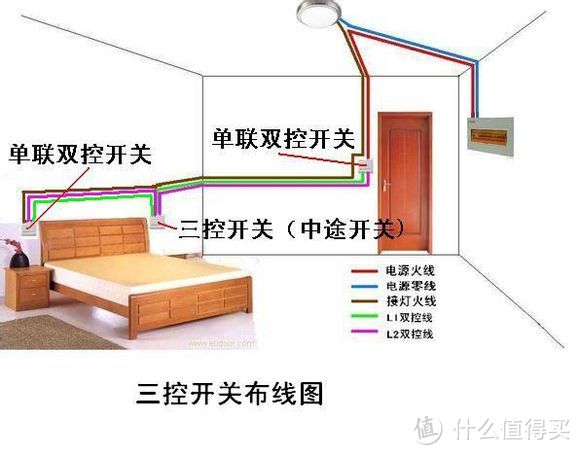 六年前的装修，今天还在继续：讲述我个人的装修经历