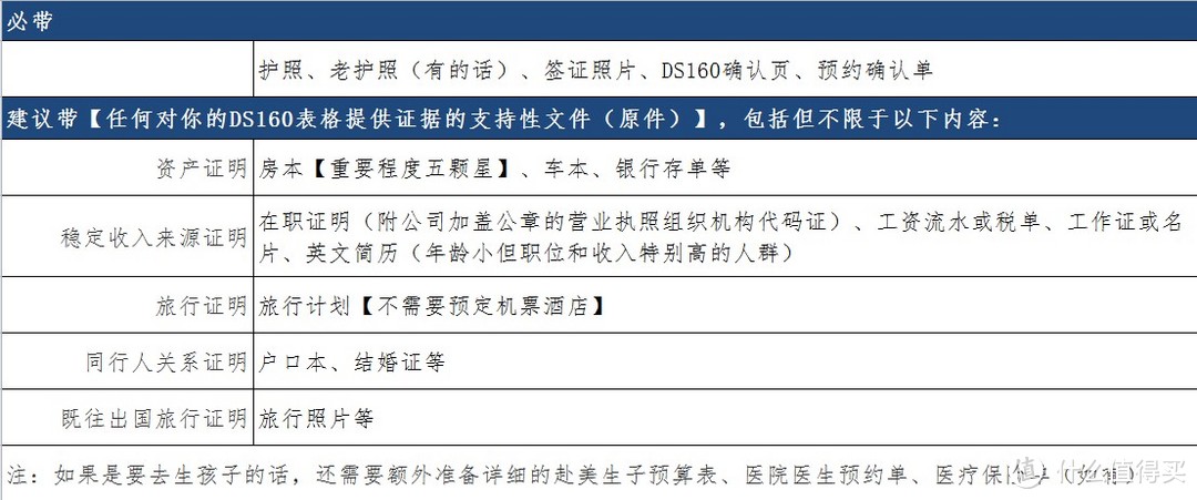 赶上说走就走的廉价航班，十年美签经验谈