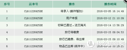 魔都，我们再也回不去了，Delonghi 德龙 ESAM3200S 等被税经历