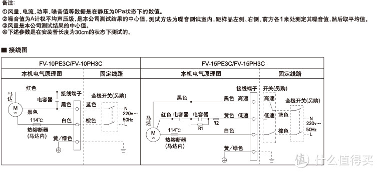 家居通风新选择——松下 简易新风 FV-15PH3C