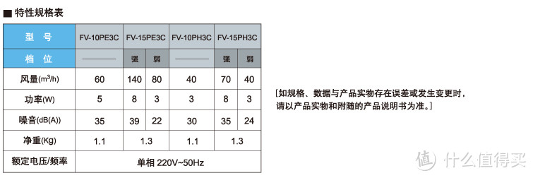 家居通风新选择——松下 简易新风 FV-15PH3C