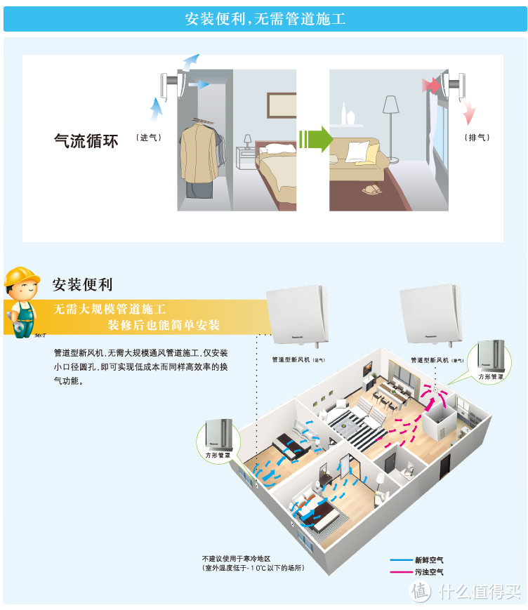 家居通风新选择——松下 简易新风 FV-15PH3C