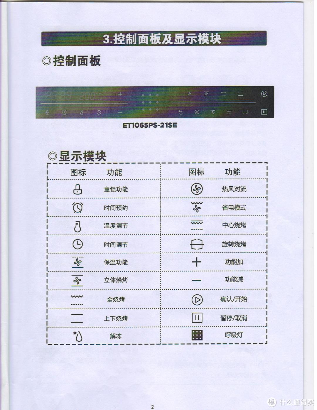 控制面板图标和功能对应图