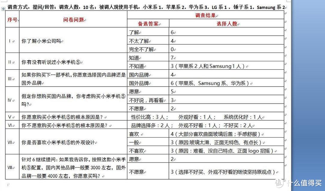 “鲜”逢对手，快“止”一步——小米手机⑤（不看内容者可直接拉到底看结论）