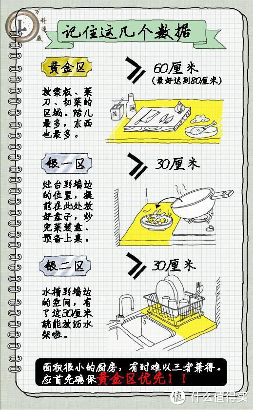 施工篇（开工第1个月）