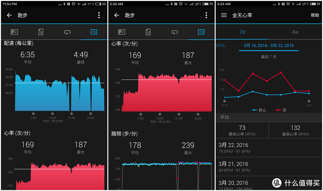 一个糙汉子带着粉色Garmin Forerunner 235在公园跑步是一种什么样的体验