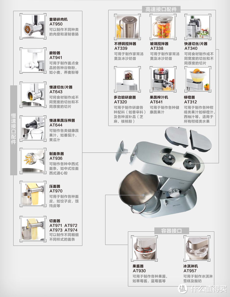 #本站首晒# KENWOOD 凯伍德 AT644 果蔬压榨器 开箱&试用（附汪星人照）