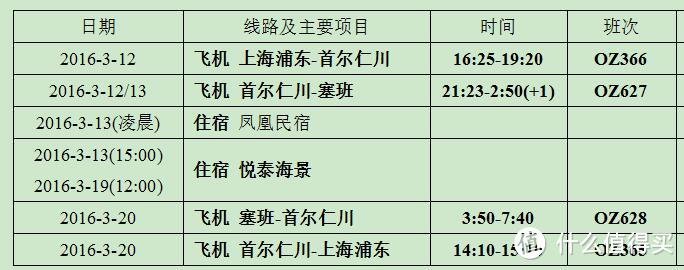 塞班自驾自由行+婚纱照拍摄