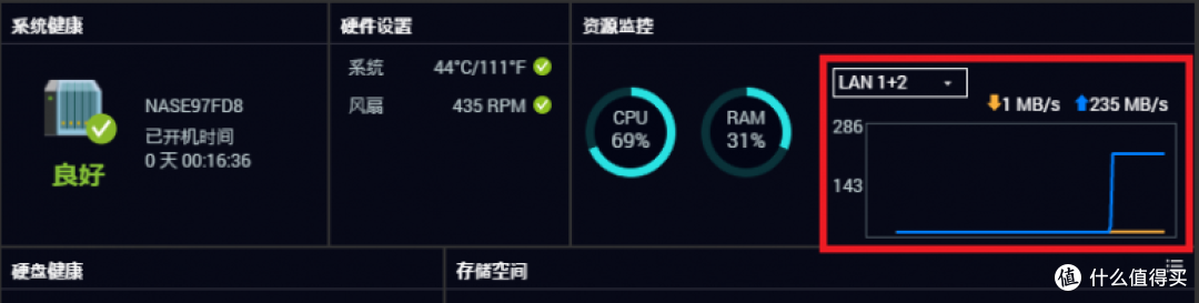 粗谈成品NAS的选购