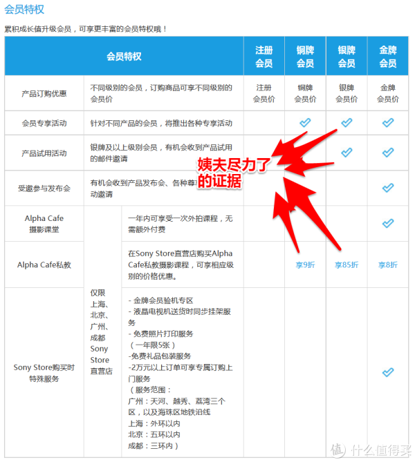 换个角度看大法 篇二:番外篇之#最值会员#--索