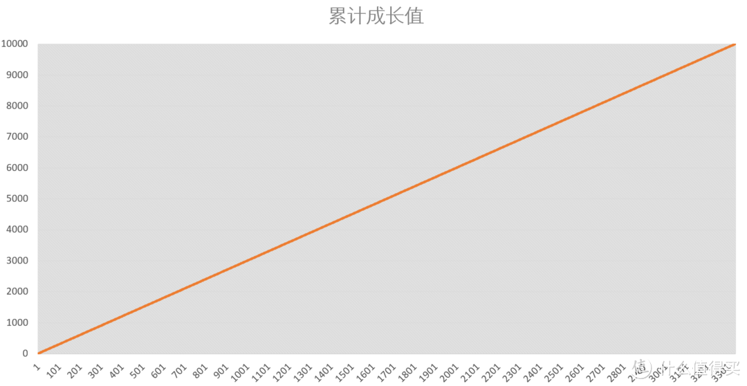 番外篇之#最值会员#——索尼金牌会员能吃么