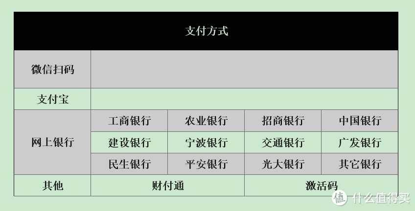 #最值会员#迅雷白金会员VS迅雷超级会员：只买对的，不买贵的！