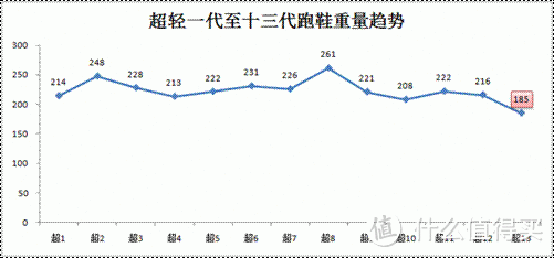 惊艳的李宁超轻十三代跑鞋