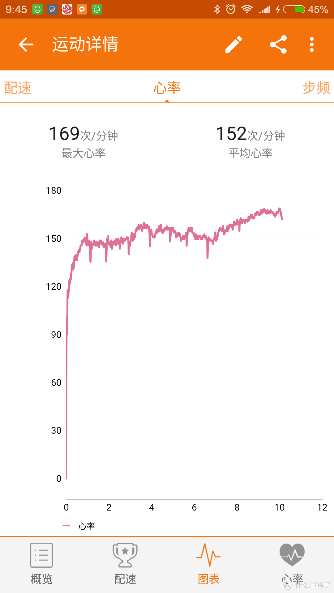 运动是一种生活方式：迪卡侬 蓝牙心率带 使用测评 及 APP推荐