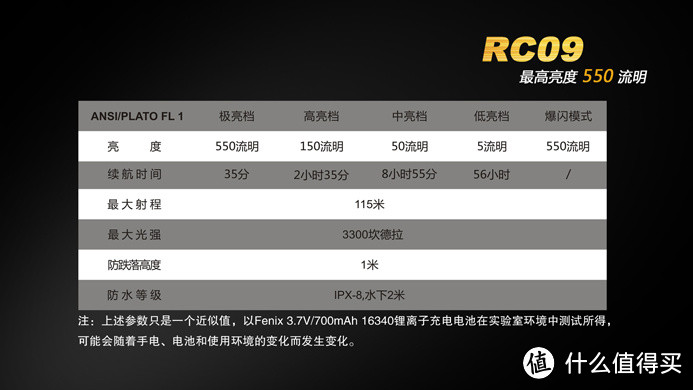 小块头有大能量：FENIX 菲尼克斯 推出 RC09 磁充EDC手电