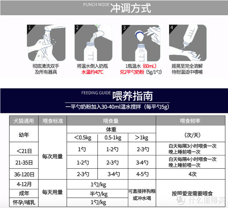 捡到一只小奶猫 — 幼猫照顾喂养指南