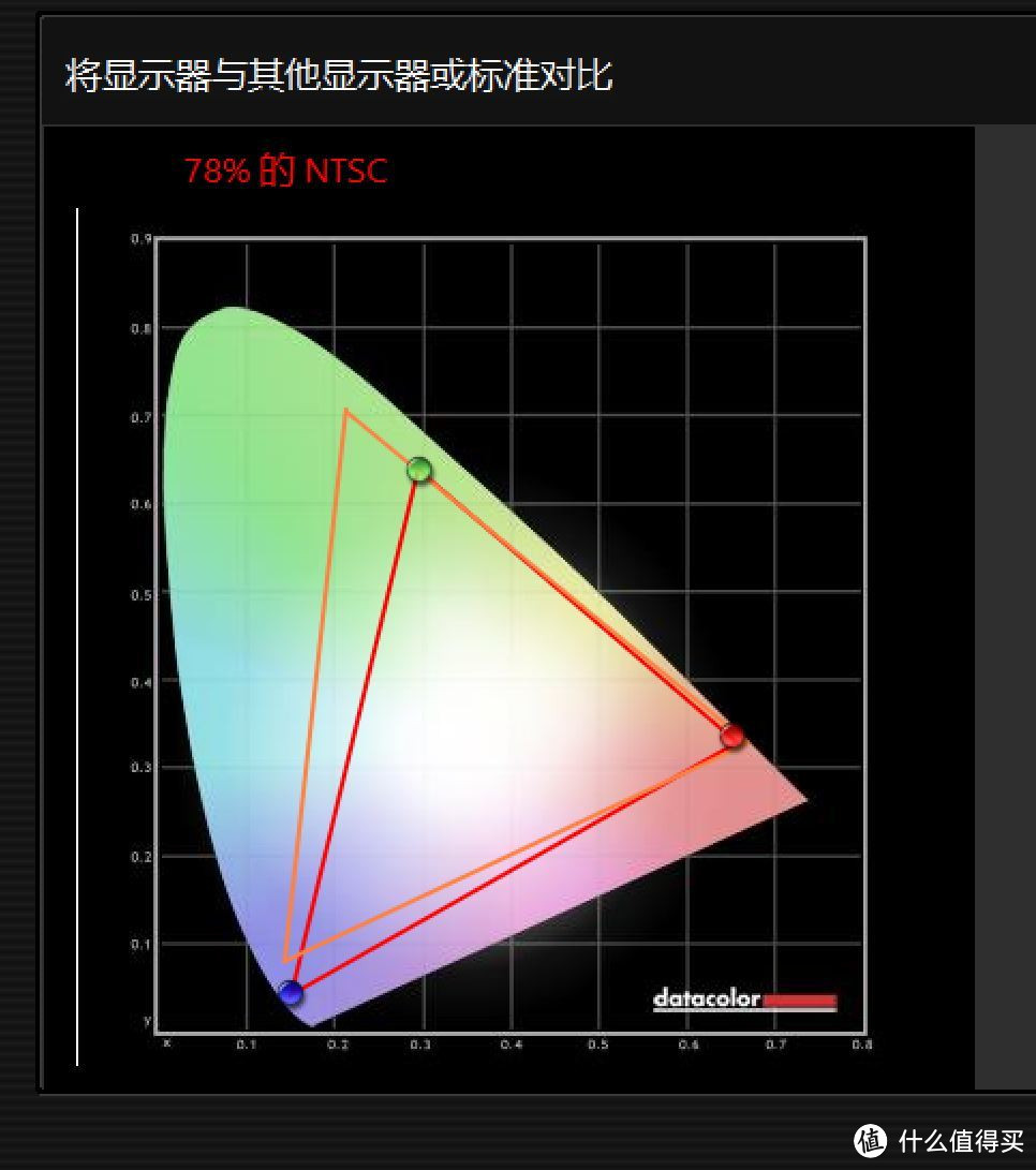 能硬刚台式机？ASUS华硕Zen AiO Pro傲世一体机体验评测