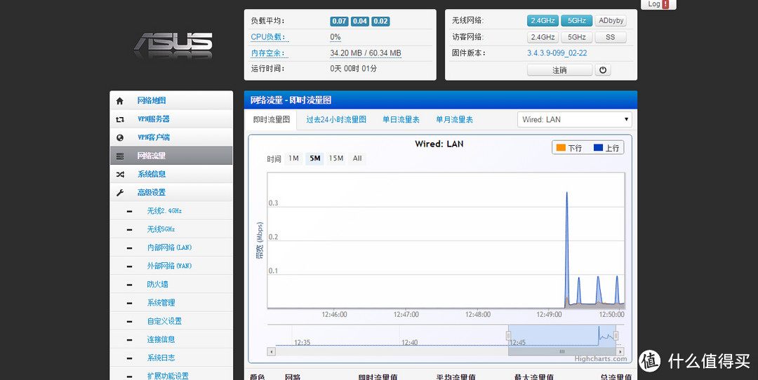 #本站首晒# PHICOMM 斐讯 K2 无线路由器